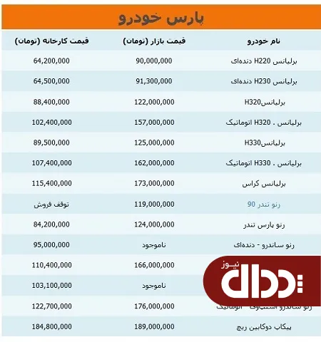جدول/ قیمت محصولات پارس خودرو 22 شهریور 98