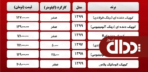 جدول/ قیمت روز انواع کوییک 11 فروردین 1400