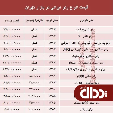 جدول/ قیمت انواع رنو تولید داخل در بازار