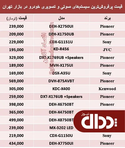 جدول/ مظنه سیستم صوتی و تصویری خودرو؟
