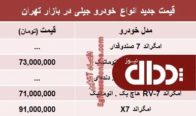 جدول/ قیمت انواع خودرو جیلی