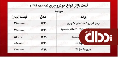 جدول/ قیمت انواع چری در بازار