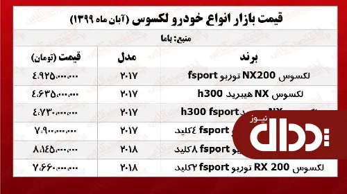 جدول/ قیمت روز لکسوس NX200 توربو در بازار