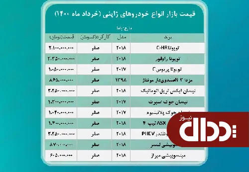 جدول/ قیمت روز انواع خودرو ژاپنی در بازار