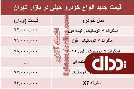 جدول/ جدیدترین قیمت انواع خودرو جیلی