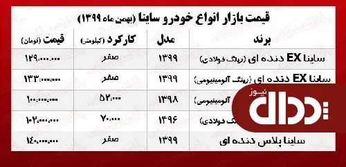 جدول/ قیمت روز انواع ساینا در بازار آزاد