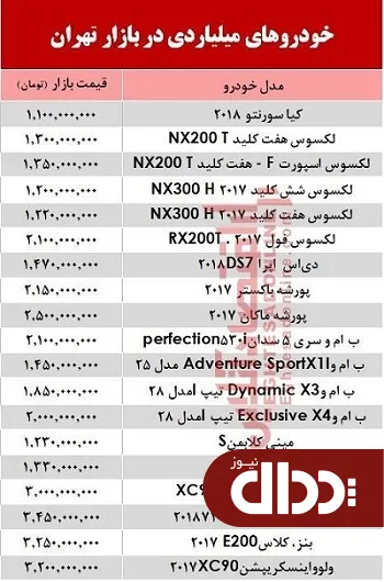 جدول/ قیمت خودروهای میلیاردی در بازار 14 مهر 98