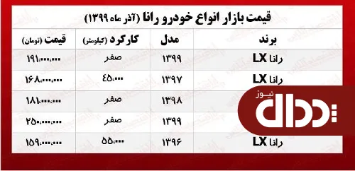 جدول/ قیمت روز قیمت انواع خودروی رانا