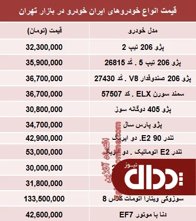 جدول/ قیمت‌ محبوب‌ترین‌های ایران خودرو