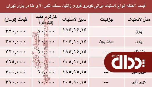 جدول/ قیمت انواع لاستیک ایرانی خودرو
