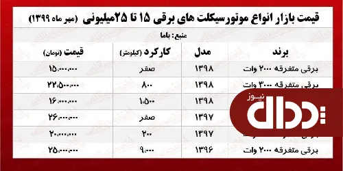با 20 میلیون تومان موتوربرقی بخرید +جدول