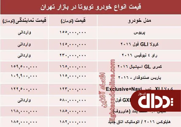 جدول/ قیمت روز انواع تویوتا در ایران