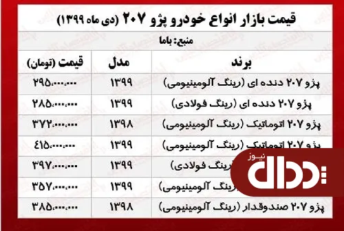 جدول/ جدیدترین قیمت پژو 207 در بازار آزاد