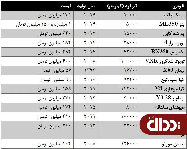 جدول/قیمت انواع خودرو شاسی بلند دست دوم در بازار