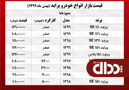 جدول/ قیمت پراید امروز 27 بهمن 99