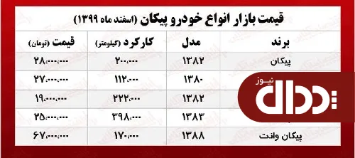 جدول/ قیمت خودرو پیکان در بازار تهران
