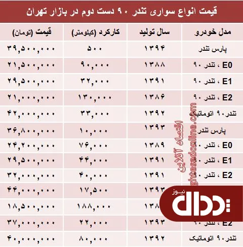 جدول/ تندر 90 دست دوم در بازار چند؟