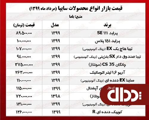 جدول/ قیمت روز کوییک R در بازار