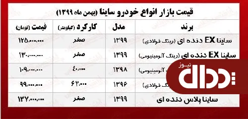 جدول/ قیمت روز انواع ساینا در بازار آزاد