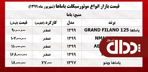 یاماها R25 چند؟ +جدول