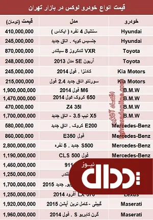 جدول/ قیمت خودروهای لوکس در بازار