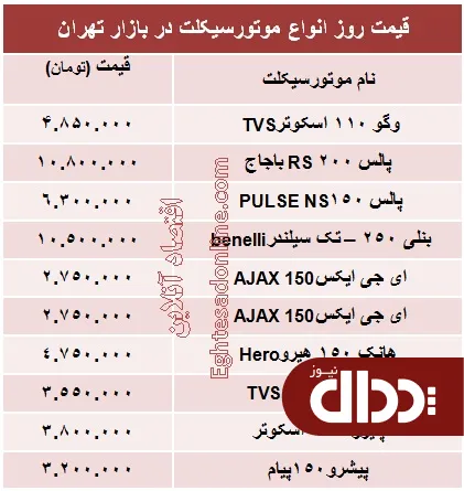 جدول/ قیمت روز انواع موتورسیکلت؟