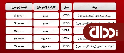 جدول/ قیمت روز انواع کوییک در بازار آزاد