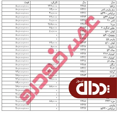 با بودجه 70 تا 80 میلیون تومان چه خودرویی بخریم؟ +جدول