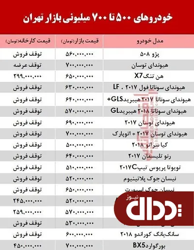 جدول/ بازار خودروهای 500 تا 700 میلیونی