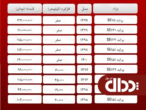 جدول/ قیمت روز انواع پراید در بازار 19 اردیبهشت 1400