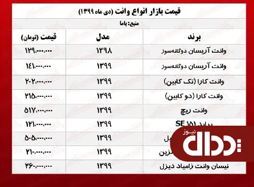 جدول/ قیمت انواع وانت در پایتخت
