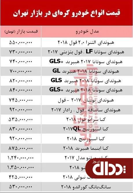 جدول/ قیمت خودروهای کره‌ای در بازار پایتخت