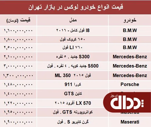جدول/ قیمت خودروهای لوکس در بازار تهران