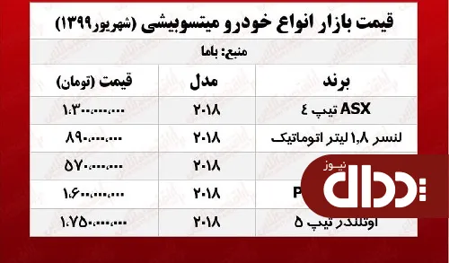 جدول/ قیمت انواع خودروهای میتسوبیشی در بازار