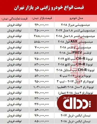 جدول/ قیمت خودرو ژاپنی در بازار تهران 13 آذر 98