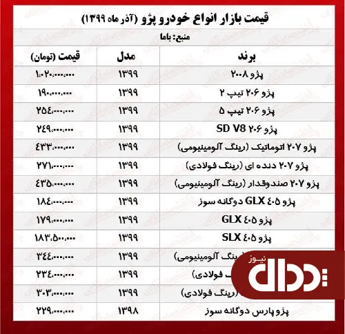 جدول/ قیمت روز انواع پژو در بازار آزاد