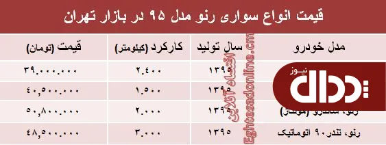 جدول/ انواع رنو مدل 95 در بازار چند؟