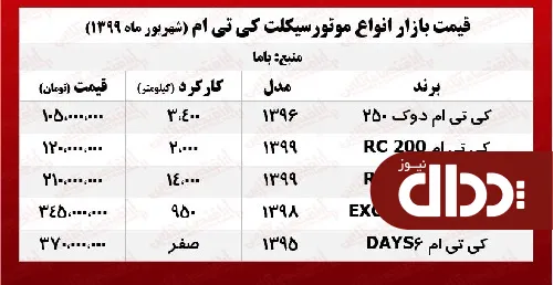 جدول/ قیمت انواع موتور کی تی ام در بازار