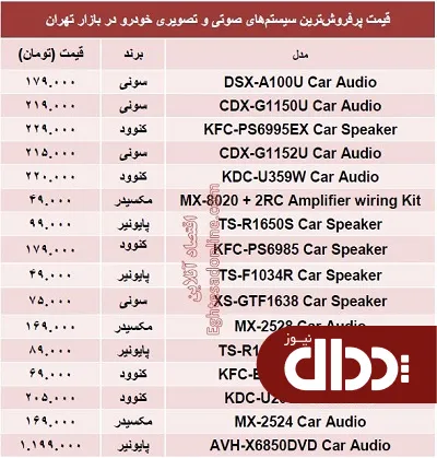 جدول/ مظنه سیستم صوتی و تصویری خودرو؟