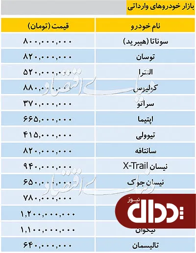 جدول/ قیمت خودروهای وارداتی در بازار 6 مرداد 98