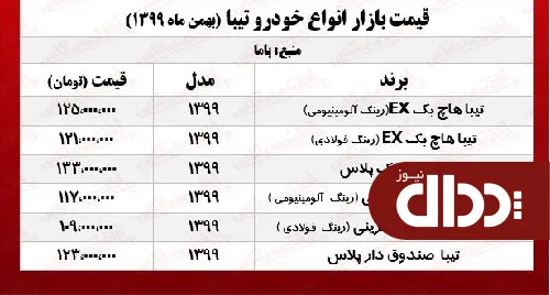 جدول/ قیمت تیبا در هفته دوم بهمن 99