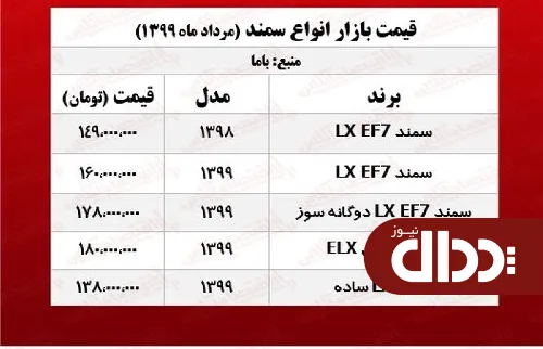 جدول/ قیمت روز خودرو سمند در بازار