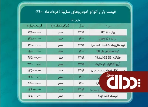 جدول/ جدیدترین قیمت محصولات سایپا در بازار