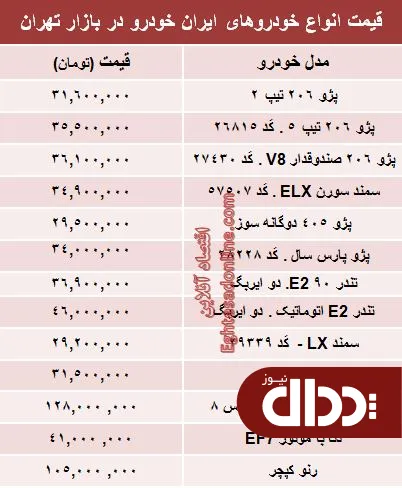 جدول/ قیمت جدید محبوب ترین های ایران‌ خودرو