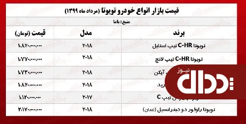 جدول/ تویوتا راوفور چند؟