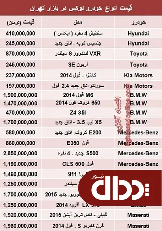 جدول/ قیمت خودروهای لوکس در تهران