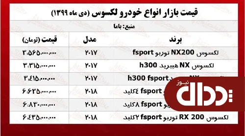 جدول/ قیمت انواع لکسوس در بازار پایتخت