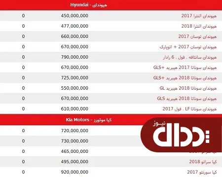 جدول/ قیمت خودروهای وارداتی در بازار 31 مرداد 98