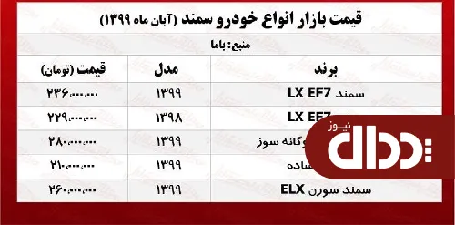 جدول/ قیمت روز انواع سمند در بازار تهران