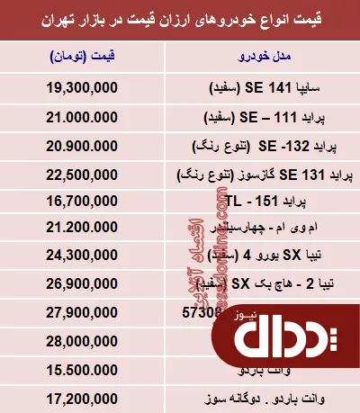جدول/با 30 میلیون‌ چه ماشینی بخریم؟
